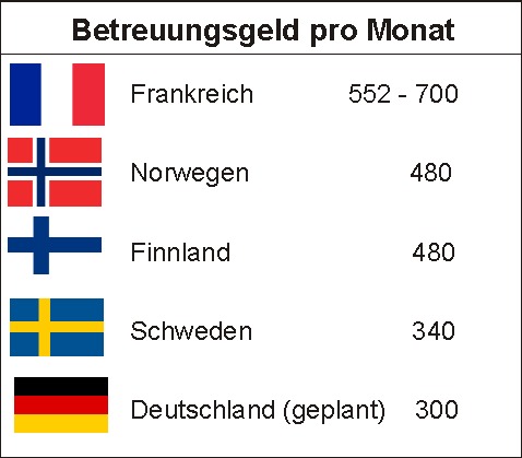 Betreuungsgeld-Flag