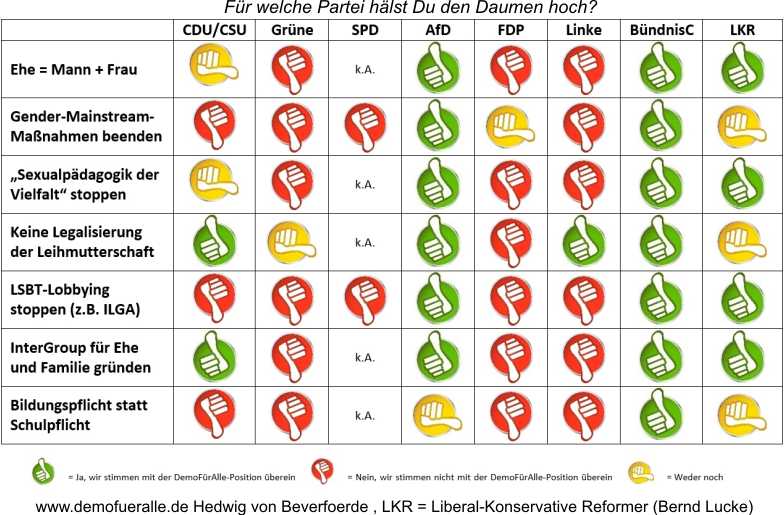 Wahl2019-Orientierung2